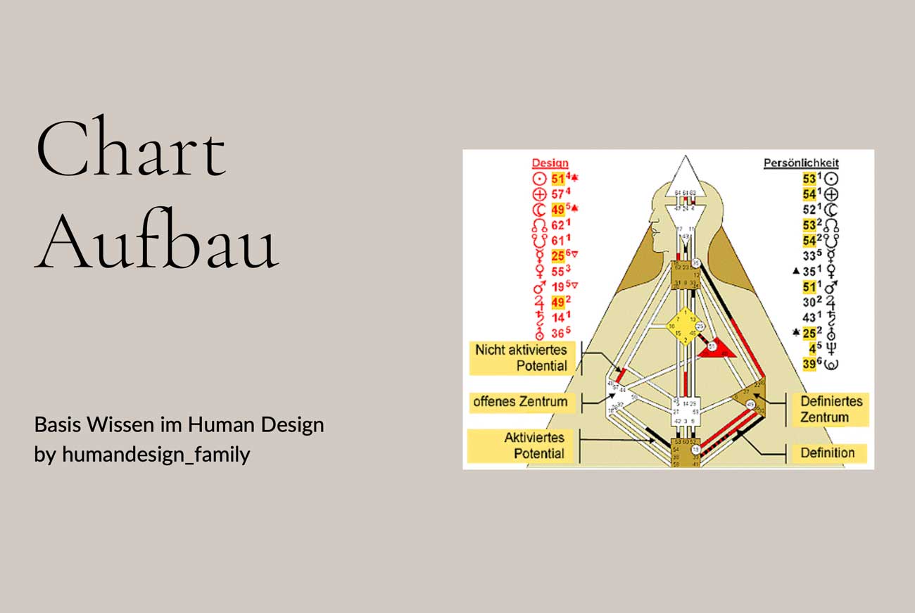 Human Design Family Stefanie Albus Onlinekurs Chartaufbau